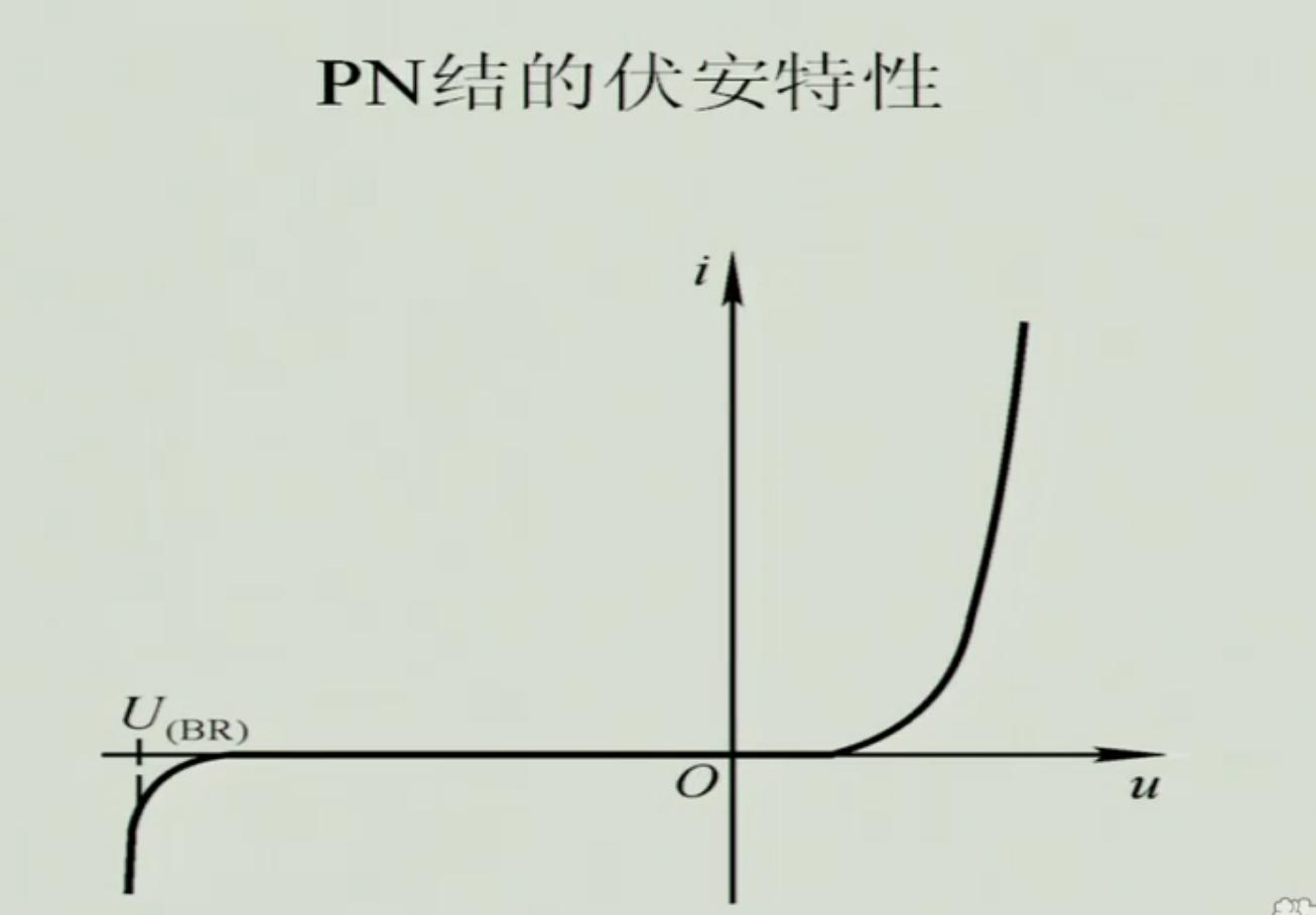 PN结伏安特性曲线
