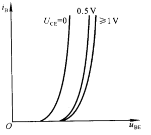 晶体管输入特性曲线