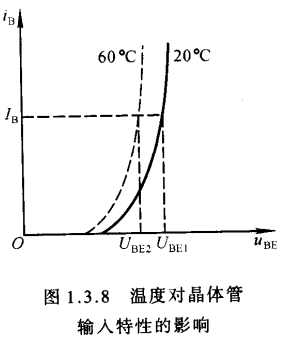 温度对晶体管输入特性的影响