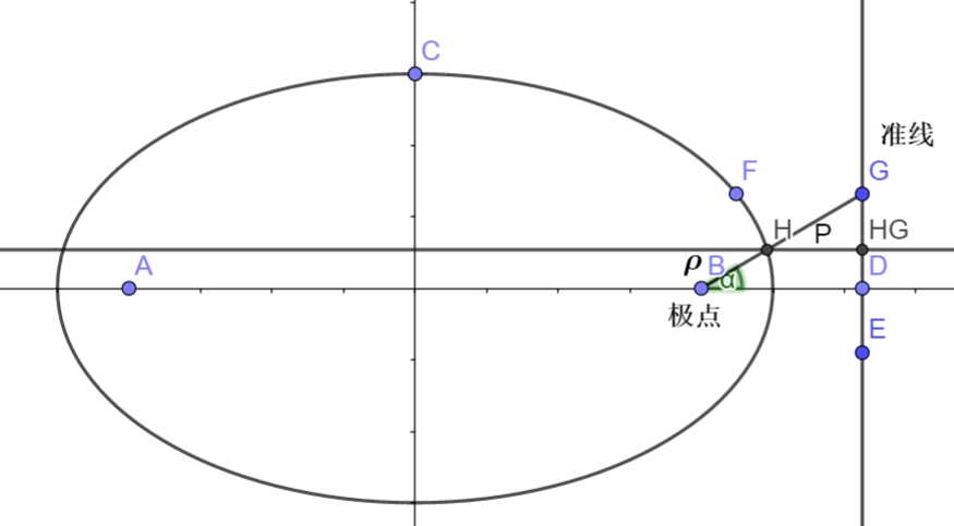 椭圆极坐标系